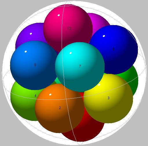 12 spheres for centered reality
